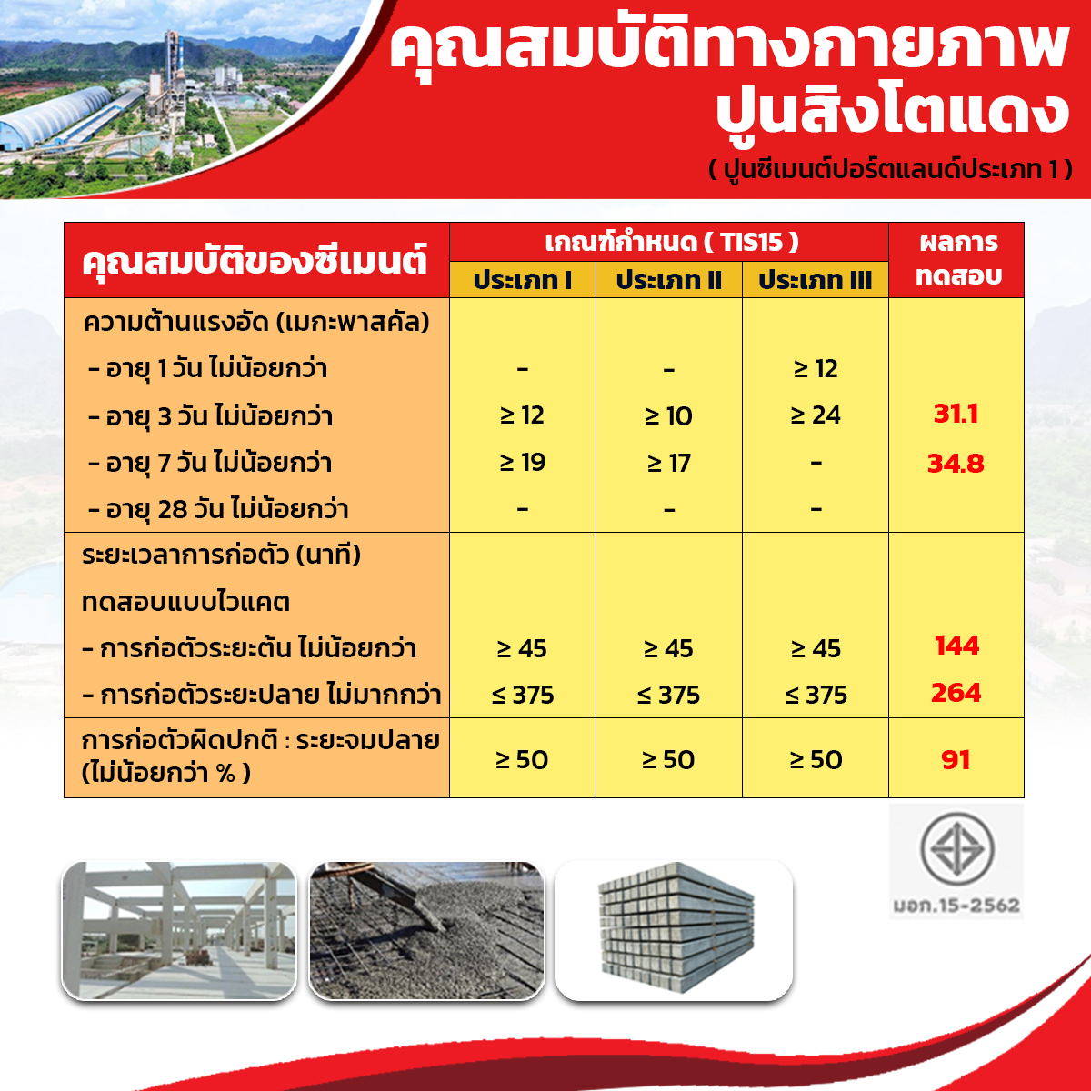 ภาพรายละเอียด